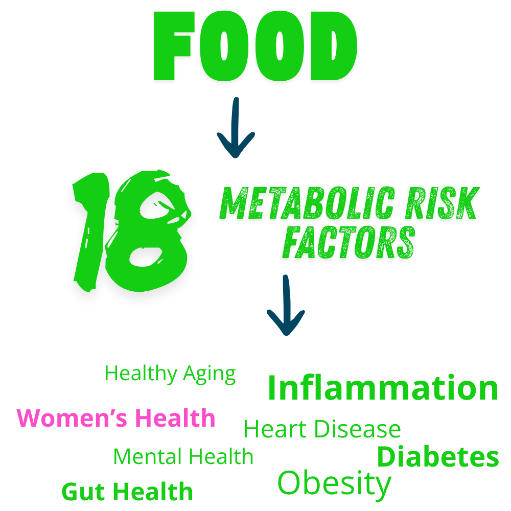 18 Metabolic Risk Factors