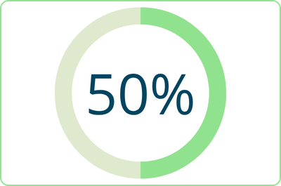 50 Percent Low To High Adherence