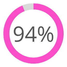 94-Percent 94 Percent