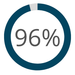 96-Percent 96 Percent