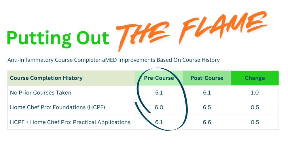 Putting Out The Flame   Cumulative Learning Impact